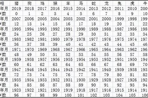 2008年出生今年多大|2008年今年多大 2008年出生现在几岁 零八年到2024年多大了